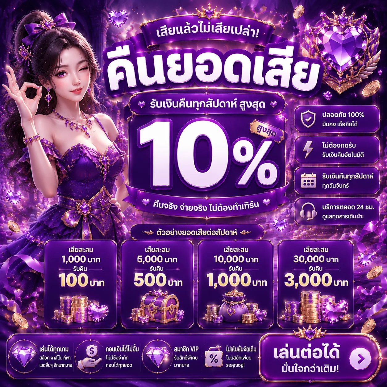 โปรโมชั่น spicy99you